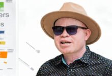 John Chiti Cautions Against Misuse of Sunscreen Among People with Albinism